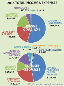 2015Income