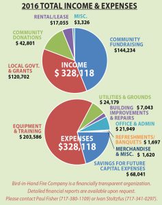 Financial Report 2